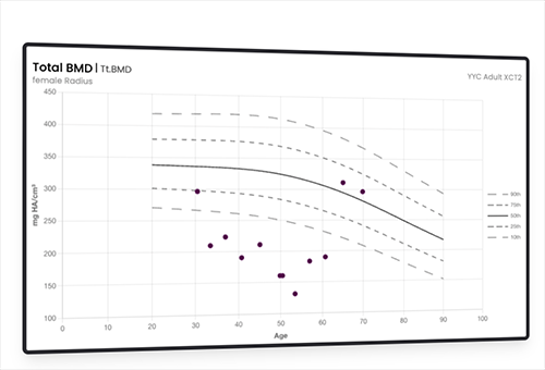 Normative Reference Data